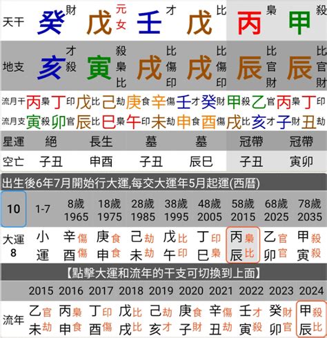 八字換命